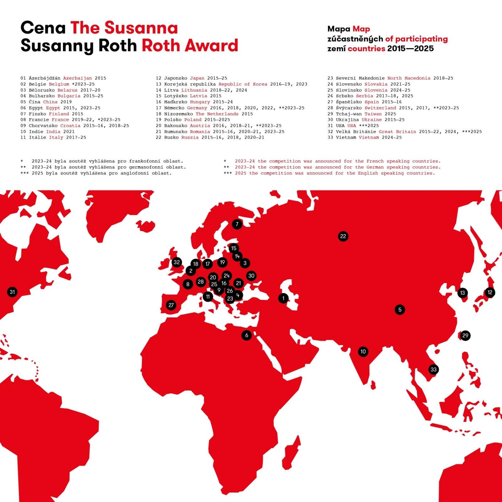 The Price of Susanna Roth