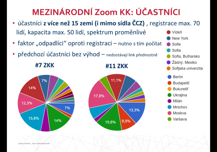 Online Metodické sympozium pro lektory češtiny ÚJOP – Česká centra